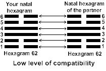 62-62-low-level-of-compatibility