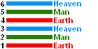 earth-man-heaven-in-trigrams