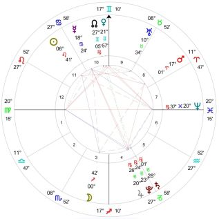 The Stellium Astrology Podcast Natal Chart