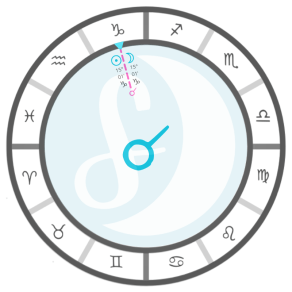 An example of the Sun and Moon in Conjunction in Capricorn