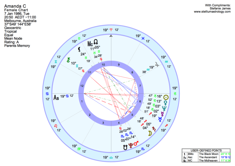 Subscriber Amanda's natal chart