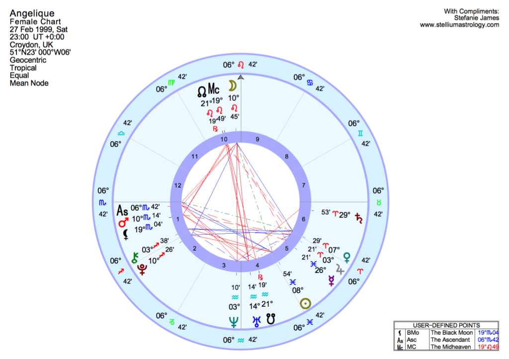 Subscriber Angelique's natal chart 