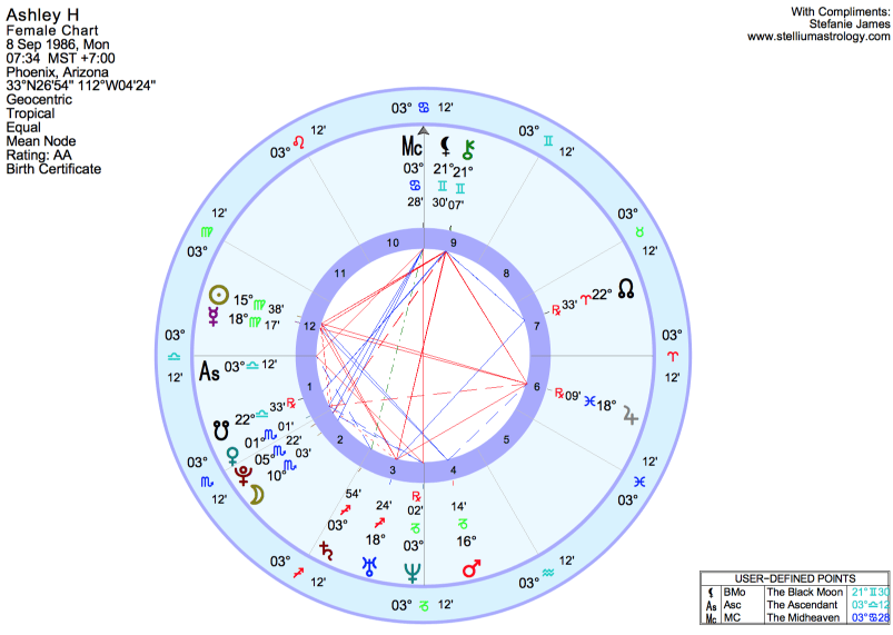 Subscriber Ashley H's natal chart