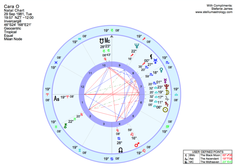 Subscriber Cara O's natal chart