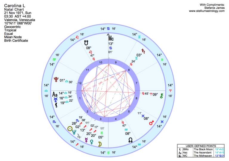 Subscriber Carolina's natal chart
