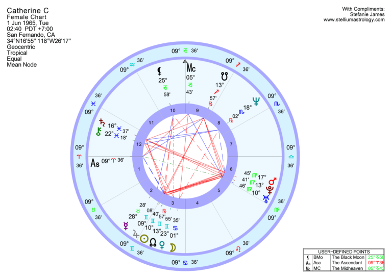 Subscriber Catherine C's Natal Chart