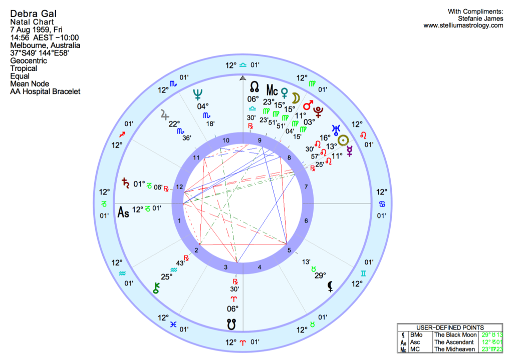 Subscriber Debra's natal chart