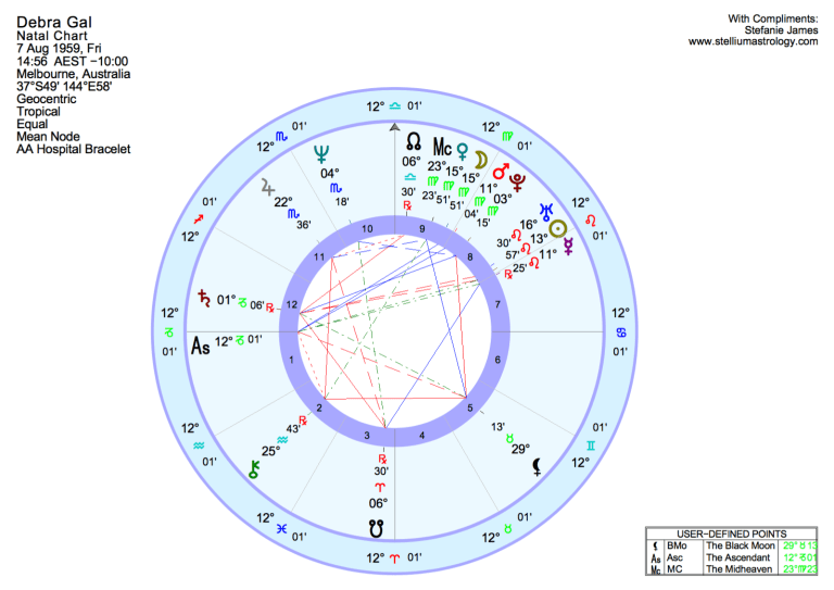 Subscriber Debra's natal chart