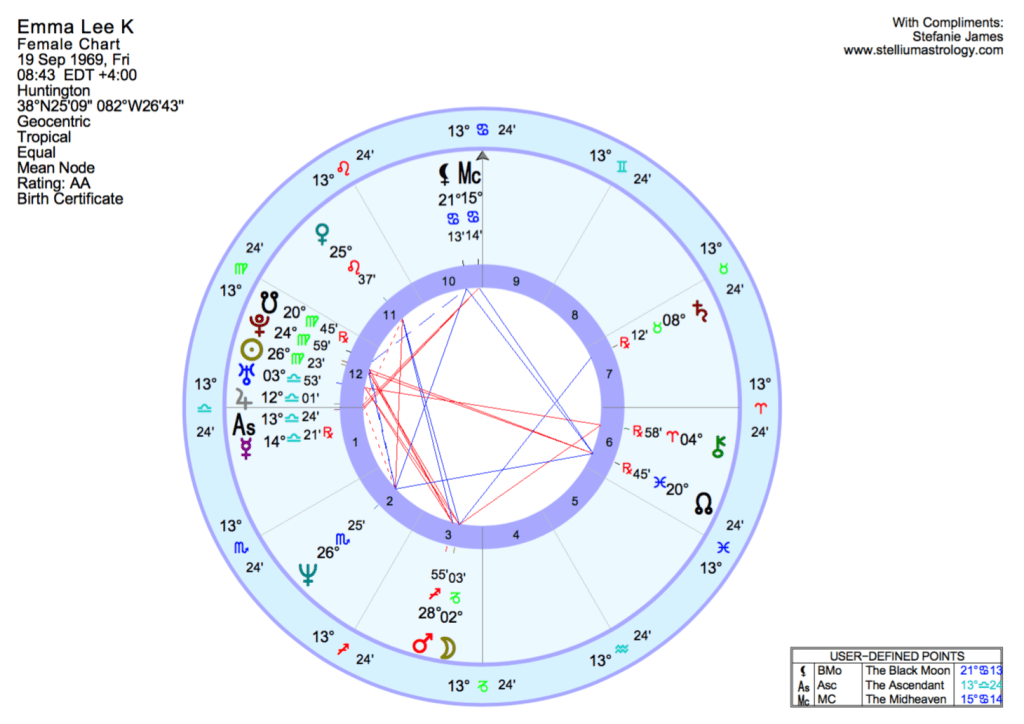 Subscriber Emma Lee K's natal chart