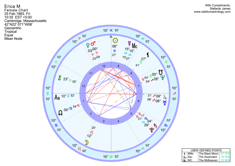 Subscriber Erica M's Natal Chart