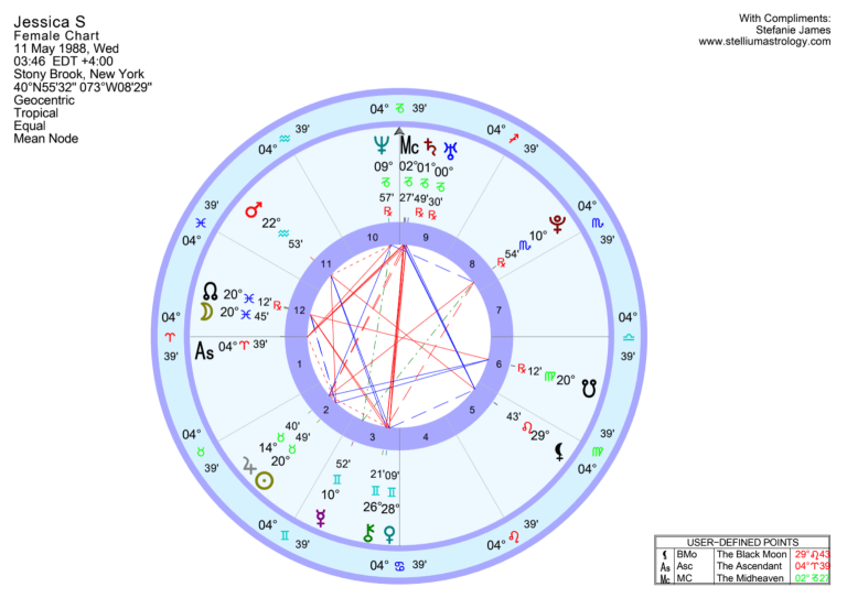 Subscriber Jessica S's Natal Chart