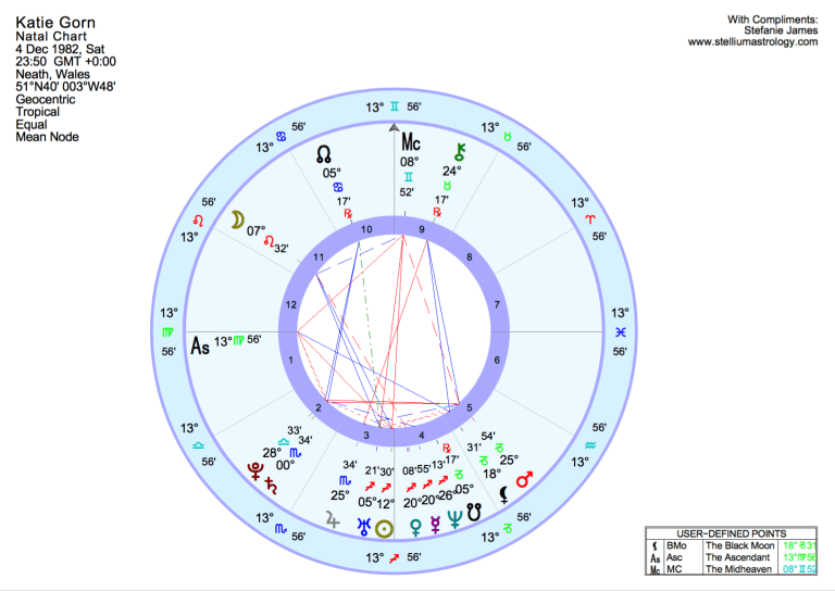 Subscriber Katie G's Natal Chart