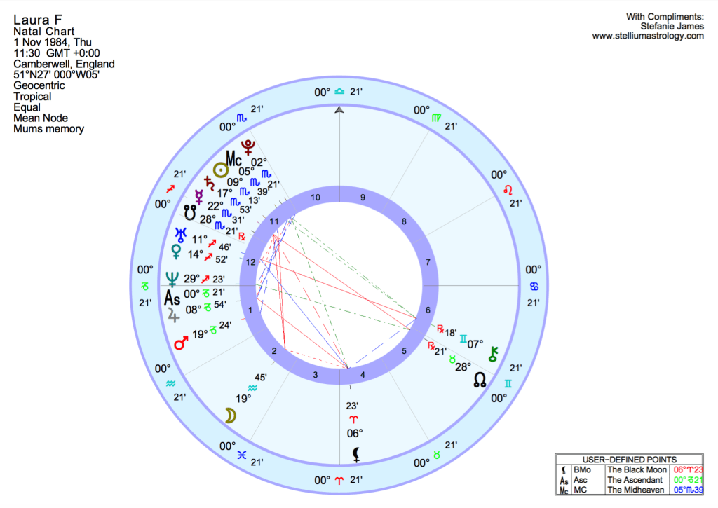 Subscriber Laura's natal chart
