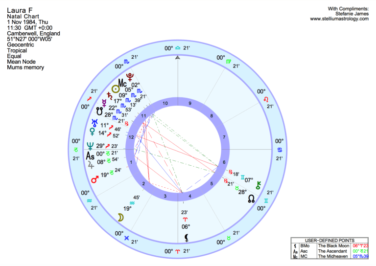 Subscriber Laura's natal chart