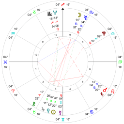 Listener Charts Allie Bee