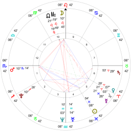 Angelique's Chart