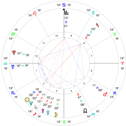 Listener Chart – Carolina