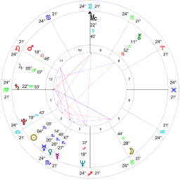 Subscriber Emily's natal chart