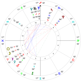 Listener Charts Lucy W