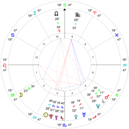 Subscriber Paula's Natal Chart