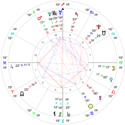 Subscriber Sammy's natal chart