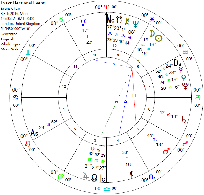 New Moon 19 Aquarius