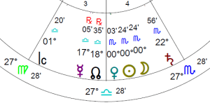 New Moon Scorpio 2014