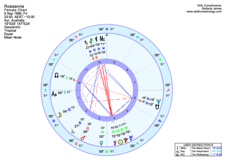 Subscriber Rosanne's natal chart