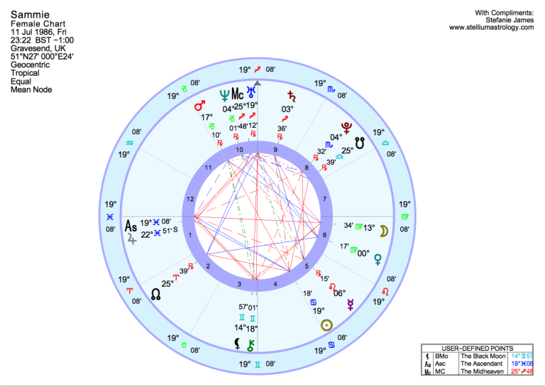 Subscriber Sammie's Natal Chart