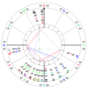 New Moon in Capricorn 2018