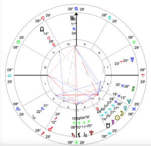 New Moon at 27°07’ Aquarius on February 15th 2018 at 21:05 UT