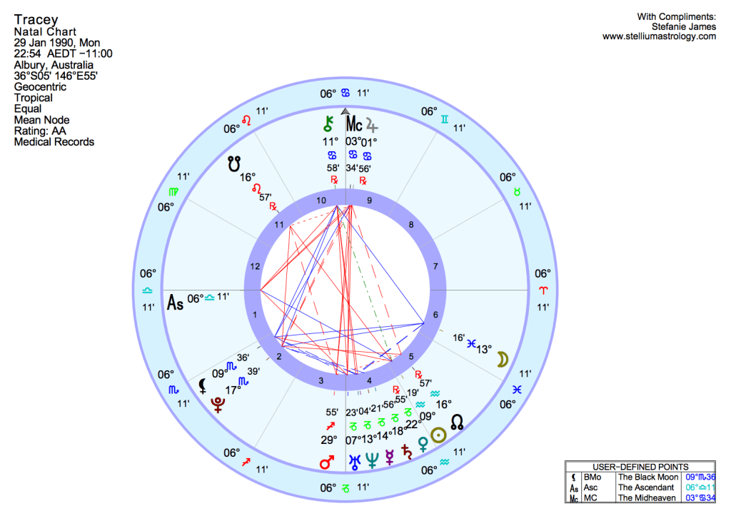 Subscriber Tracey's natal chart
