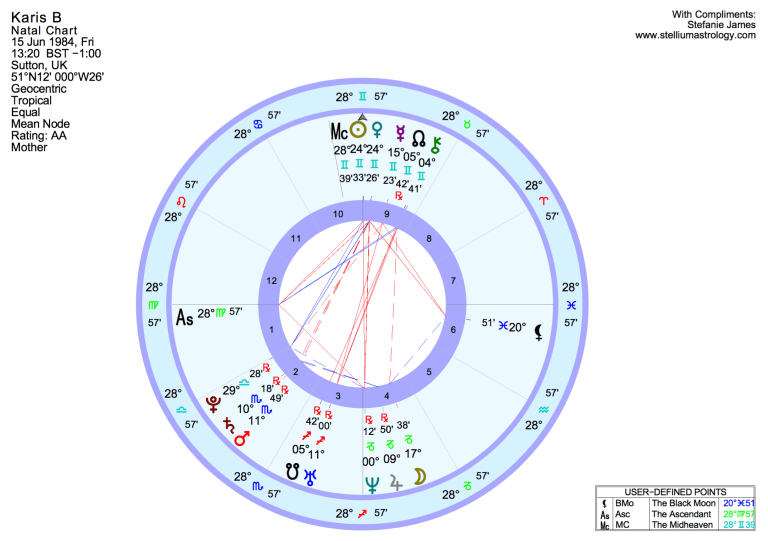 Subscriber Karis B's Natal Chart