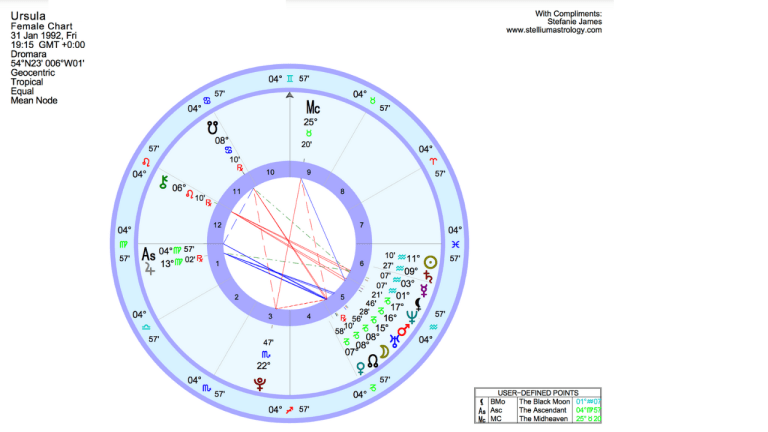 Subscriber Ursula R's Natal Chart