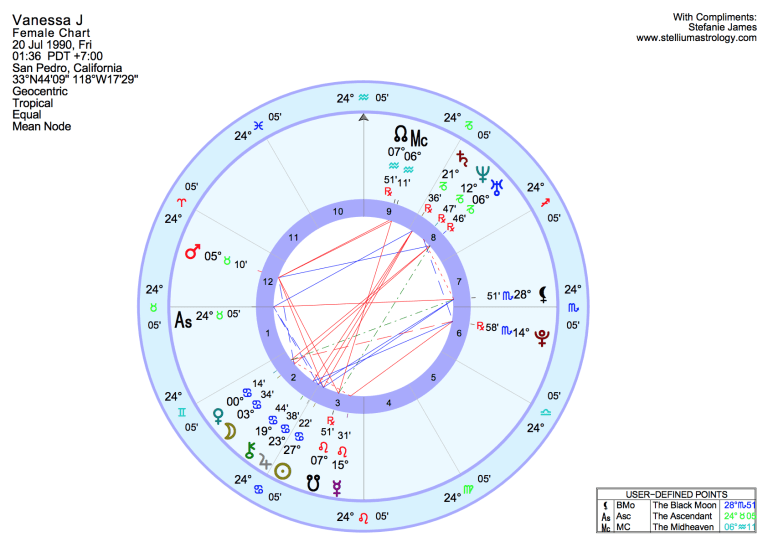 Subscriber Vanessa's natal chart