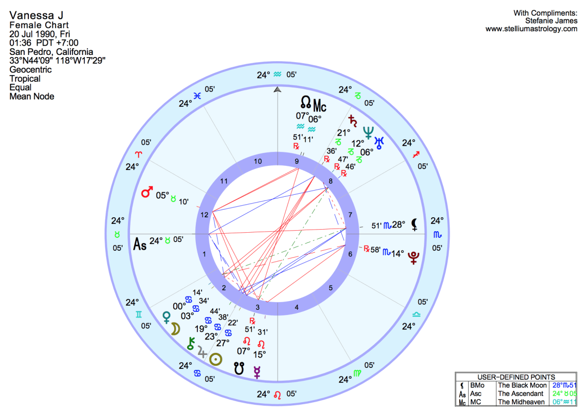 Subscriber Vanessa's natal chart